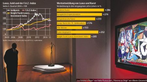 Luxusgüter werden immer teurer