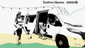 Der neue Camping-Kult „Vanlife“