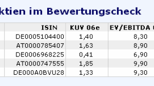 Europäische Softwareaktien vor der Wiederentdeckung?