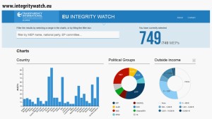 Durchleuchte  deinen Abgeordneten