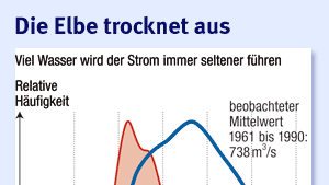 Woher Wasser nehmen?