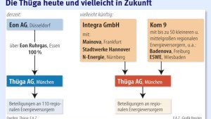 Städte auf Einkaufstour