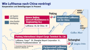 Lufthansa Cargo schmiedet Allianz in China