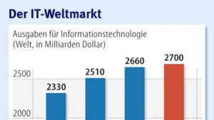 Mit Hightech aus der Krise