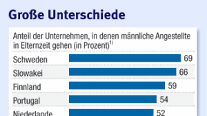 Flexibilität im Betrieb motiviert Arbeitnehmer