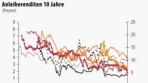 Was für und gegen asiatische Staatsanleihen spricht