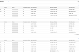 Setting up Cloud Operations for GKE