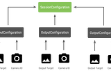 Getting the Most from the New Multi-Camera API