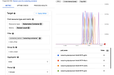 Troubleshooting services on GKE