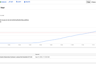 How to alert on SLOs