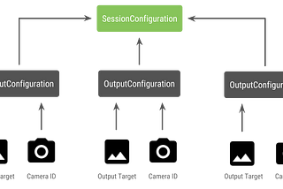 Getting the Most from the New Multi-Camera API