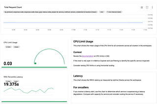 Building monitoring dashboards for fun and profit