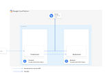 Distributed Tracing with OpenTelemetry