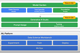 Deploying a Google Cloud Generative AI App in a Website with Cloud Run