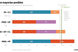 Guía para no perderse en los pactos del 26J