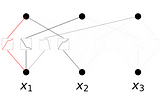 Kolmogorov-Arnold Networks: a Critique