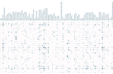 Visualize Categorical Relationships With Catscatter