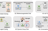 Cost-Efficient Multi-Agent Collaboration with LangGraph + Gemma for Code Generation