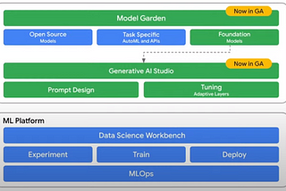 Deploying a Google Cloud Generative AI App in a Website with Cloud Run