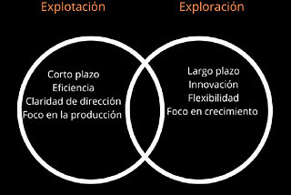 Hay dos razones por las que las empresas fallan.