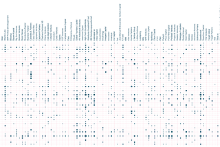 Visualize Categorical Relationships With Catscatter