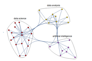 Augmenting Gemini-1.0-Pro with Knowledge Graphs via LangChain