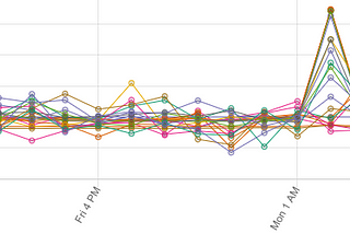 Fighting Regressions with Benchmarks in CI