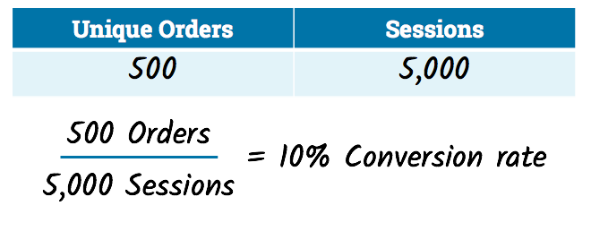 Calculatying-conversion-rate-by-session.png?mtime=20170413081805#asset:4989