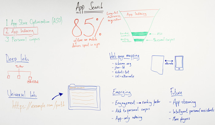 App Search Whiteboard