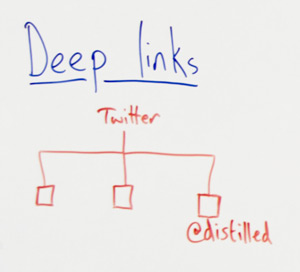 Close-up of App Search whiteboard: a tree graph depicting Deep Links leading to the Distilled Twitter account.