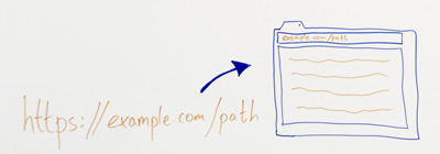 Close-up of App Search whiteboard: a URL pointing at a web page