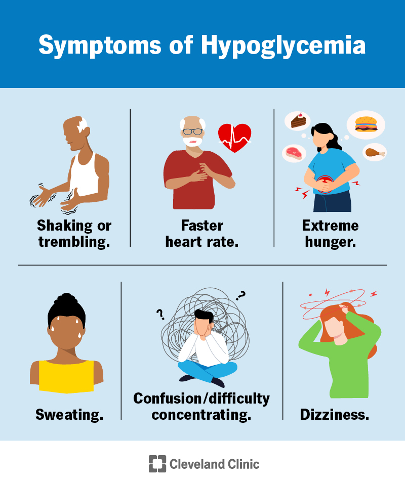 Common symptoms of hypoglycemia include shaking or trembling, faster heart rate, extreme hunger, sweating, dizziness and more