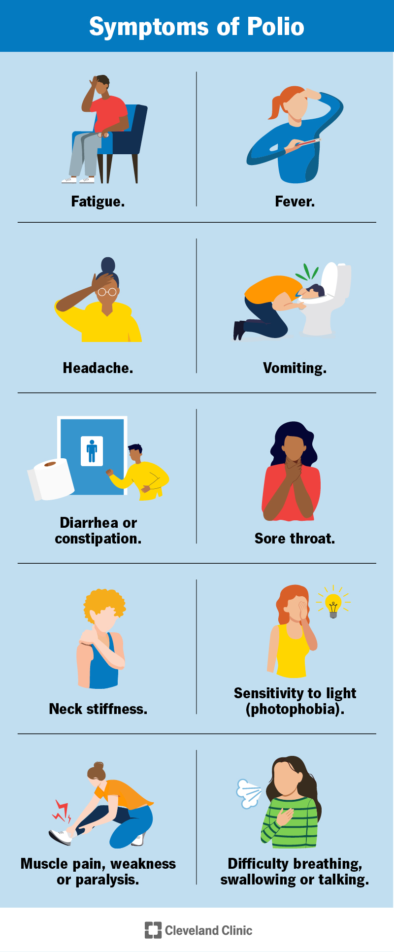 Symptoms of polio include fatigue, fever, headache, vomiting, diarrhea, neck stiffness, muscle weakness, paralysis and more.