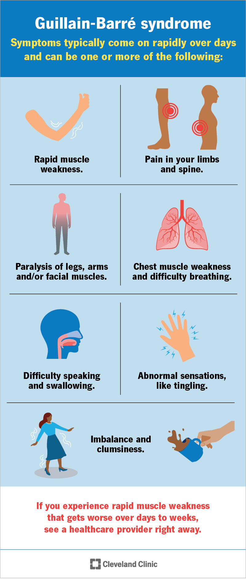 Symptoms come on suddenly and can include muscle weakness, tingling, muscle pain, difficulty breathing, paralysis and more.