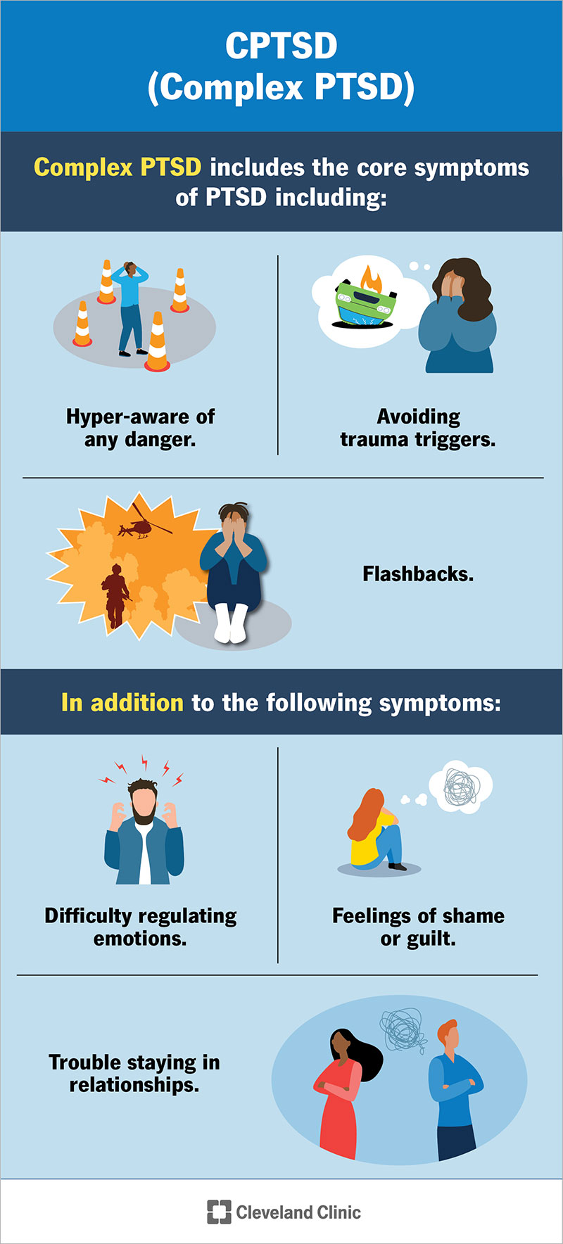 Symptoms of CPTSD include flashbacks, avoiding trauma triggers, difficulty regulating emotions, relationship issues and more.