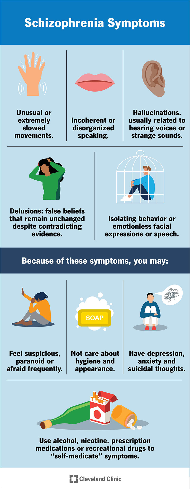 Schizophrenia includes a range of possible symptoms like delusions hallucinations disorganized speaking unusual movements.