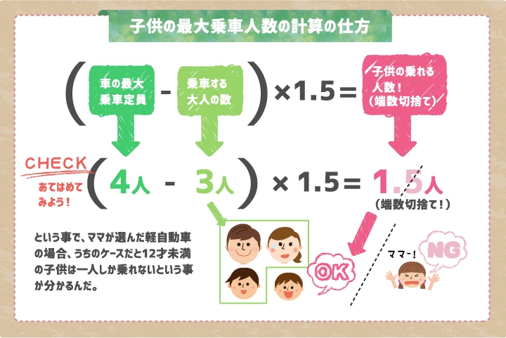 【豆知識】子供が含まれる場合にクルマの最大乗車定員数はどうなるの？