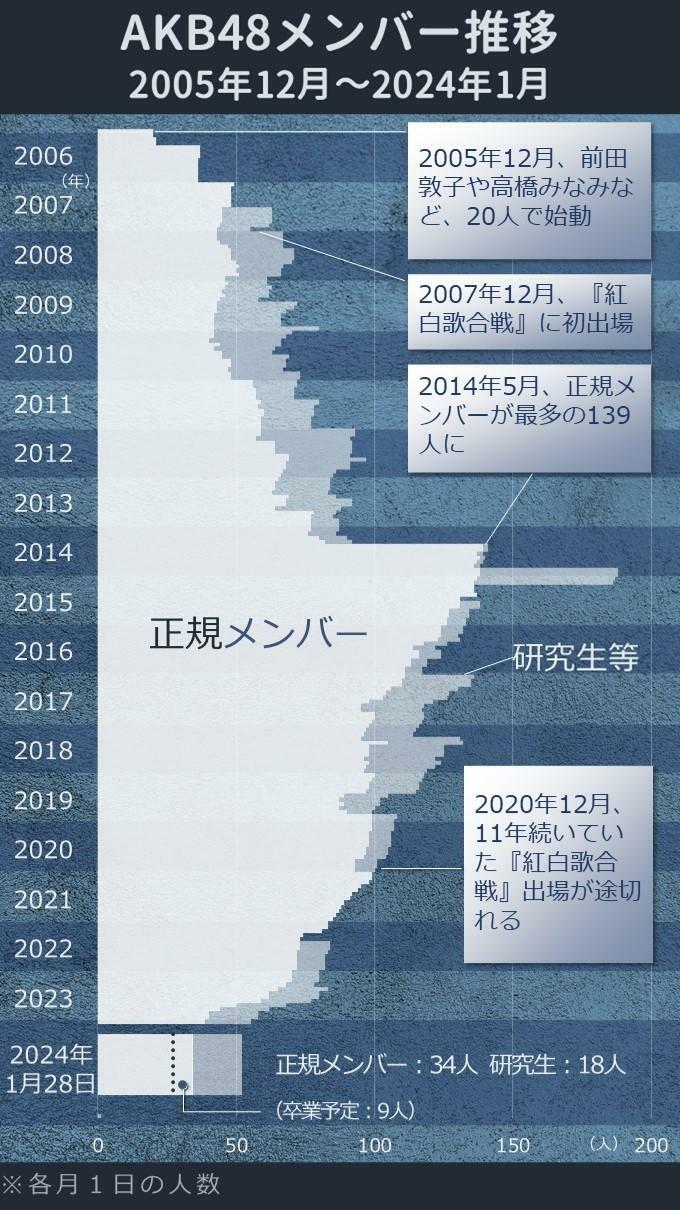 筆者作成。