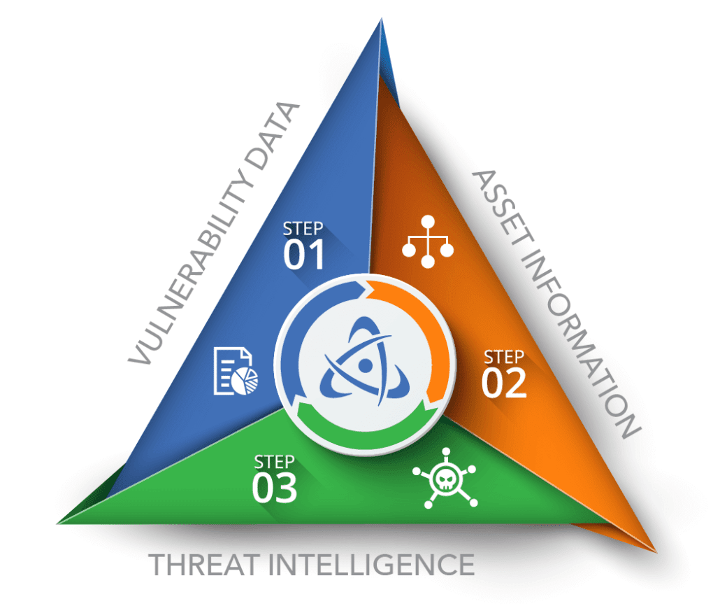 Nucleus VM Triangle