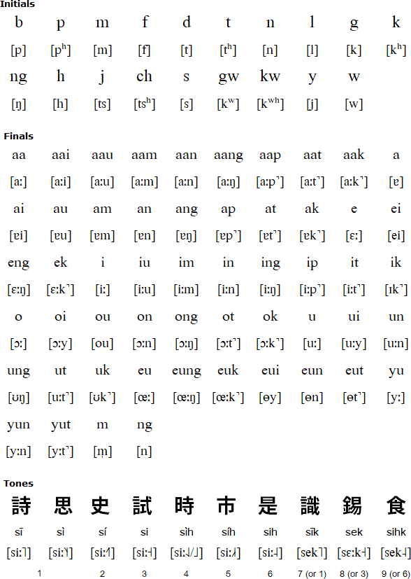 Yale Romanization