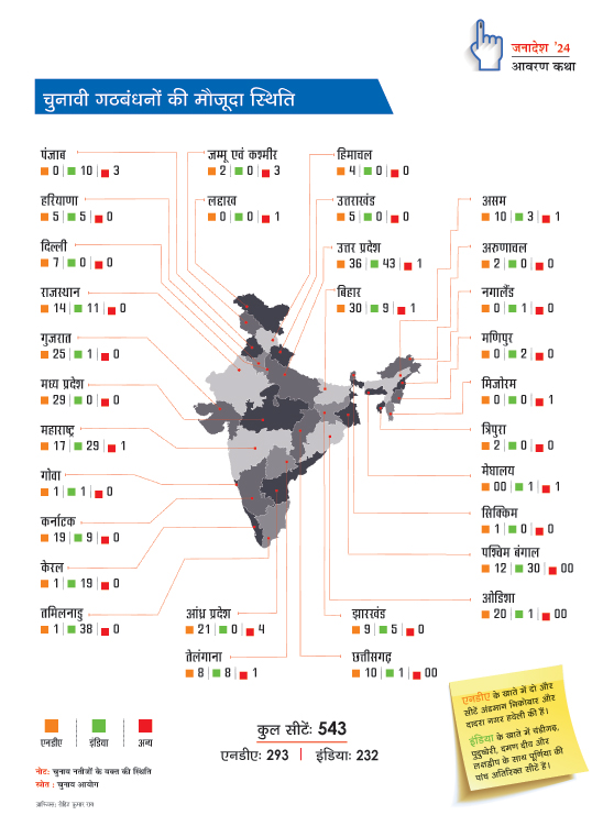 गठबंधन की मौजूदा स्थिति