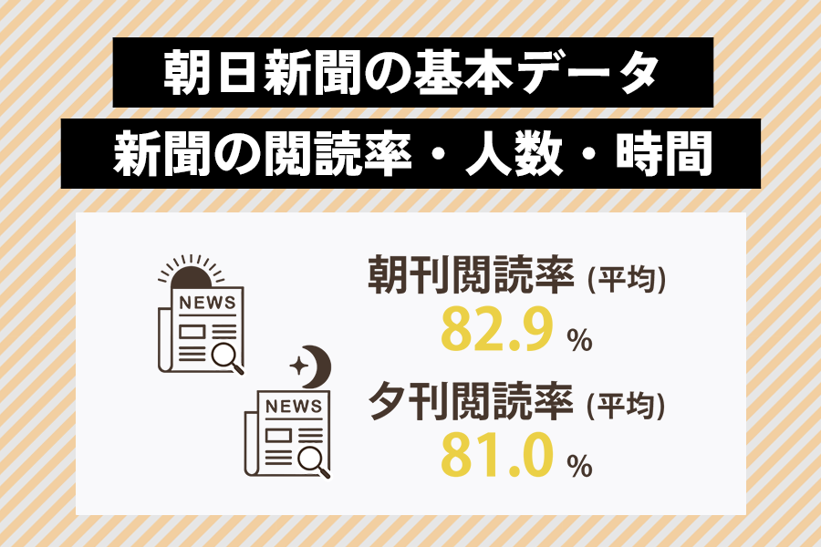 朝日新聞の基本データ　2024年　②