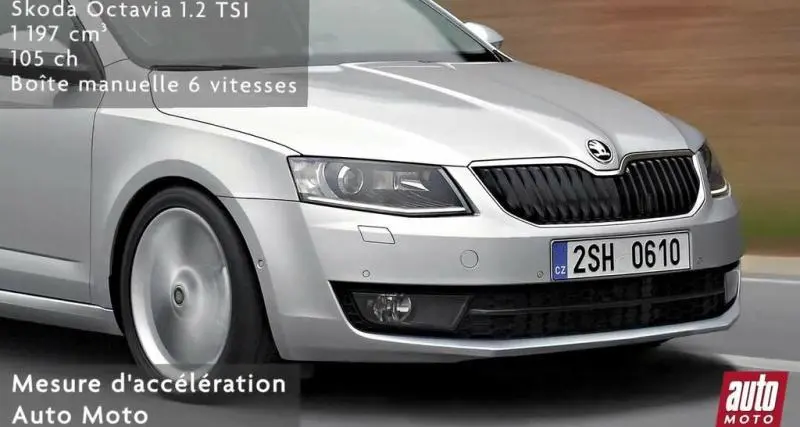  - Tout ce qu'il faut savoir de la Skoda Octavia