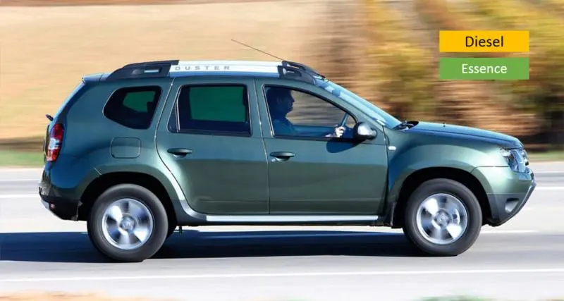  - Dacia Duster : essence ou diesel ?