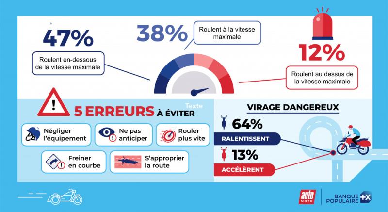  - 5 erreurs à ne pas faire en deux-roues