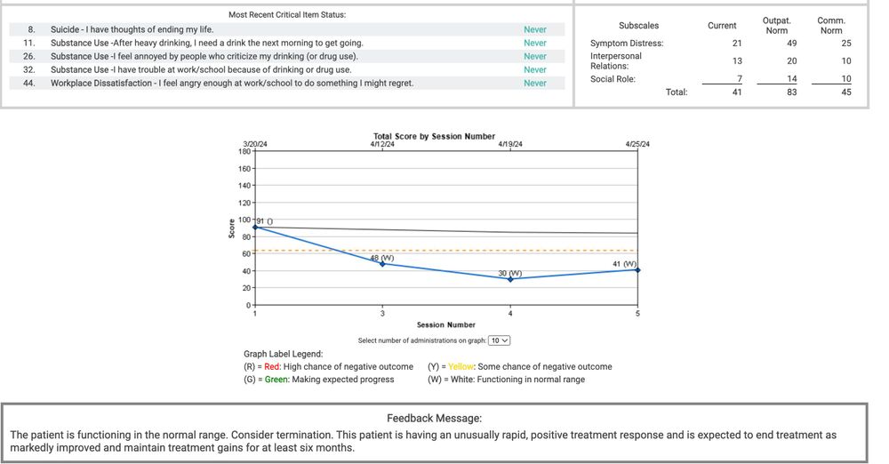 OQ Analyst real-time assessments keep us both informed on how treatment is meeting your needs. Free of charge.