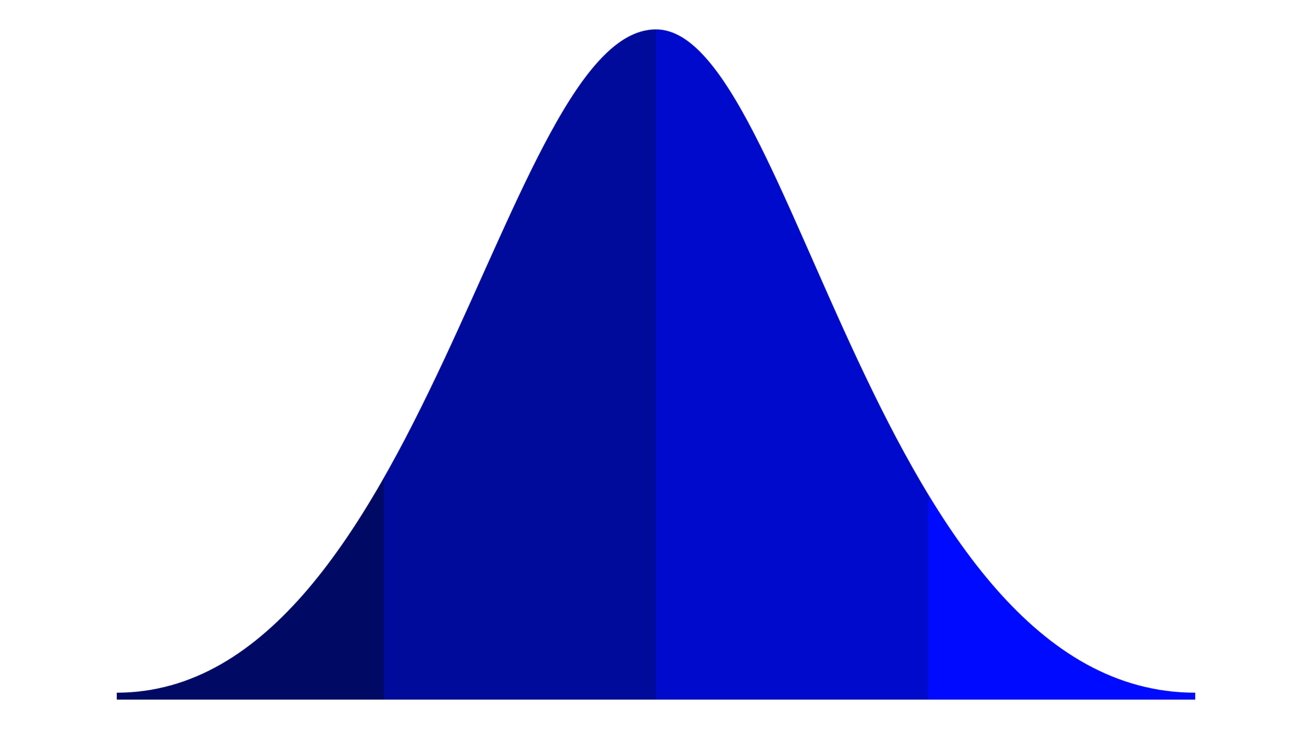 An example of a bell curve graph [Wikimedia]