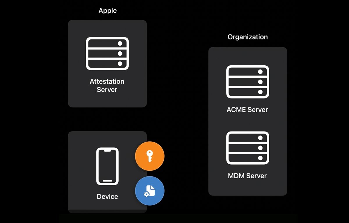 MDA server architecture