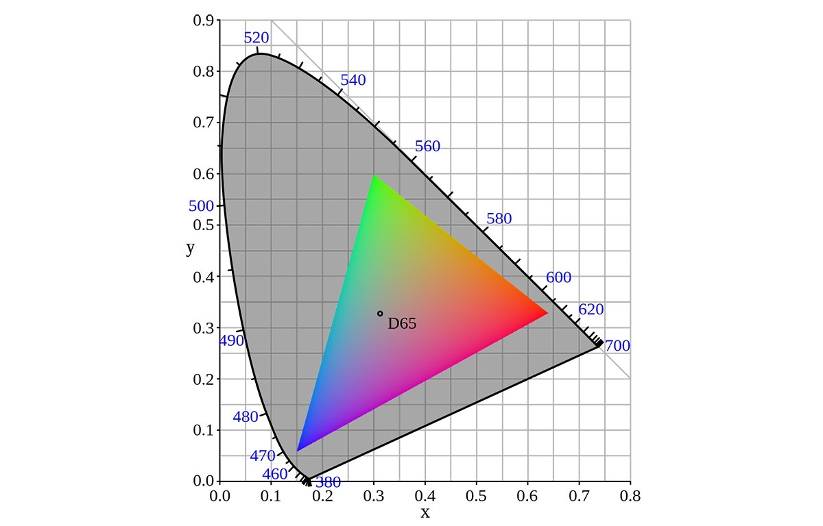 Microsoft sRGB color gamut.