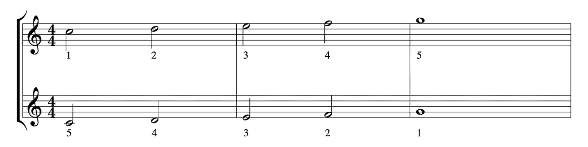 ピアノの指番号